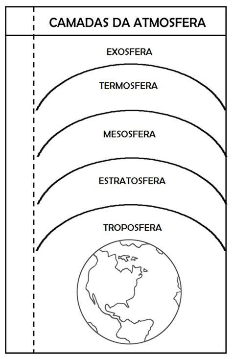 As Camadas Da Atmosfera 896 Cuadernos Interactivos De Ciencias Enseñanza De La Geografía