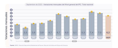 Indec Inflación 2022 Mes A Mes De Cuánto Fue La Suba Acumulada En