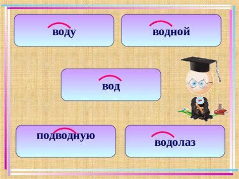 Тема презентации: «Корень слова. Однокоренные слова»
