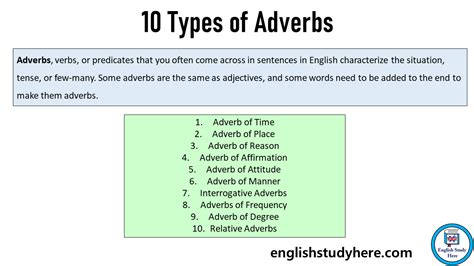 Types Of Adverbs Grammar Explained YourDictionary 40 OFF