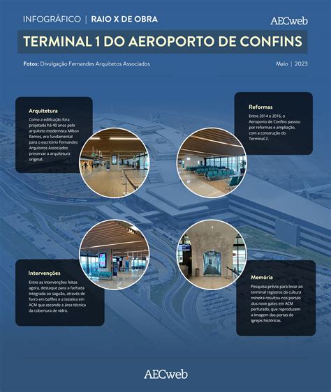 Reforma Moderniza O Terminal 1 Do Aeroporto De Confins Descubra As