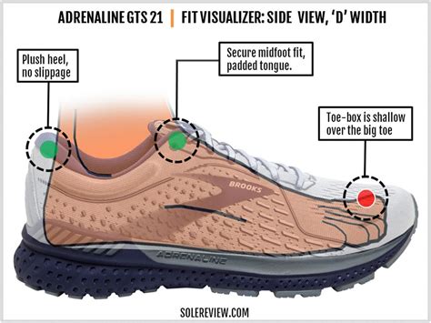 Brooks Adrenaline GTS 21 Review