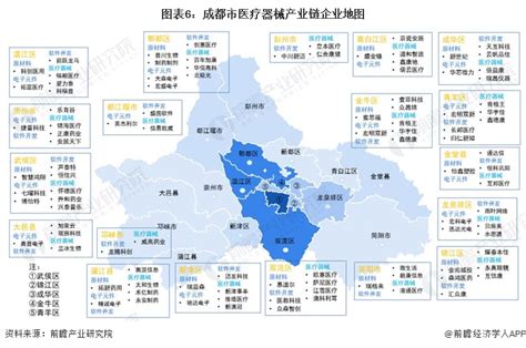 【建议收藏】重磅！2022年成都市医疗器械产业链全景图谱附产业政策、产业链现状图谱、产业资源空间布局、产业链发展规划成都市新浪财经新浪网