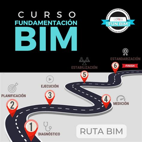 Curso fundamentos BIM CONICA INGENIERÍA