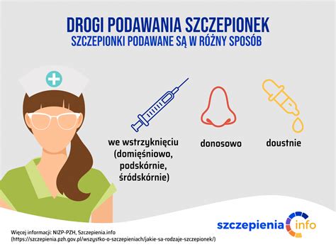 Jaką drogą podajemy szczepionki Szczepienia Info