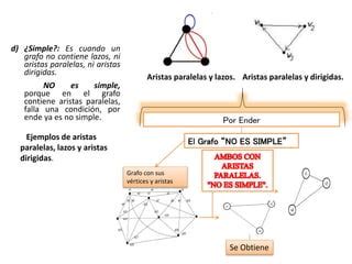 Estructura Discreta II Ejercicios Propuestos PPT