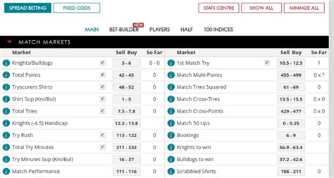 spread betting explained       works