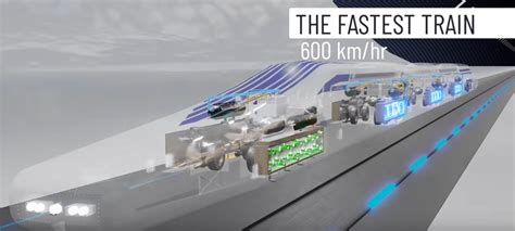 The Fastest train ever built The complete physics of it Mobilità Futura