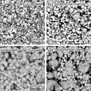 The Shear Strength Of Cucu Joints Sintered With Different Kinds Of Cu