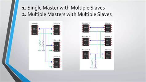 I C Protocol Interintegrated Circuit Communication Protocol Ppt