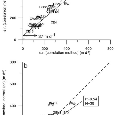 Sinking Rates Of Particles Estimated For The Mesopelagic Zone Filled Download Scientific