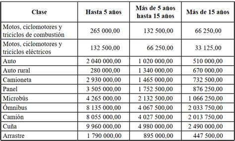 Establecen Nuevos Precios De Referencia Para Autos En Cuba A Fin De