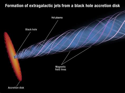 Magnetic Funnel Around A Supermassive Black Hole Hubblesite