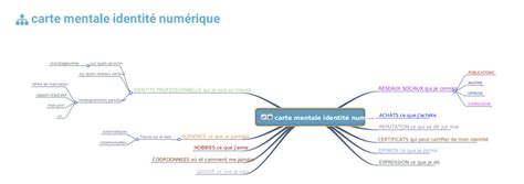 Les Usages P Dagogiques De La Carte Mentale De One Et Neo