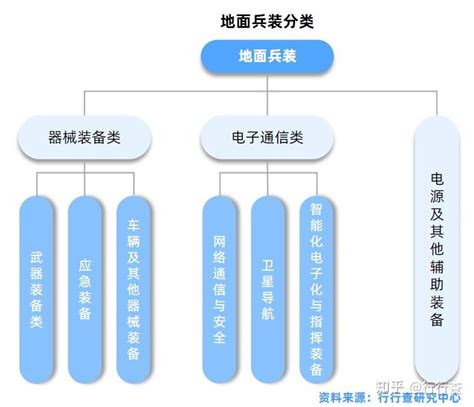 2022年中国国防军工行业研究报告 知乎