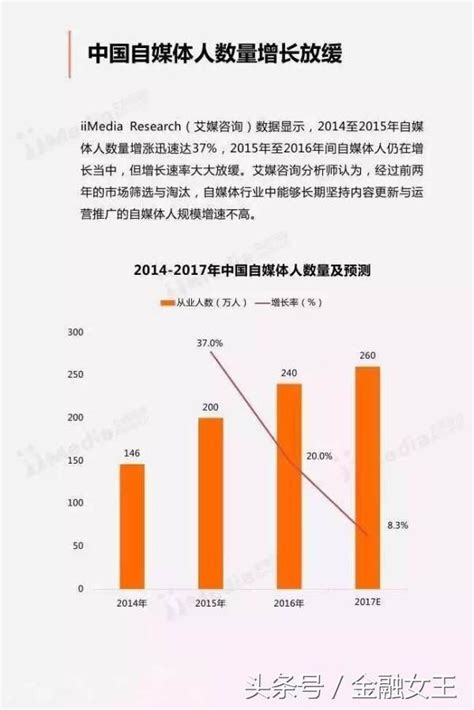 乾貨報告：2017中國自媒體人生存狀況及發展趨勢調查 每日頭條