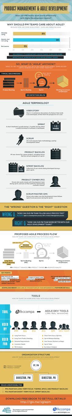 We Re Proud Of This Infographic The Scrum Process Braintrust Consulting Group Themodernbrand