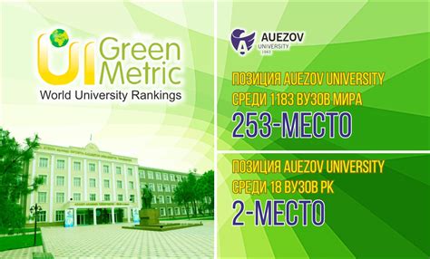 ОПУБЛИКОВАНЫ ИТОГИ UI GREENMETRIC WORLD UNIVERSITY RANKINGS 2023