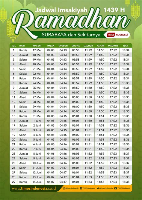 Jadwal Imsakiyah Puasa Ramadhan Di Surabaya Times Indonesia