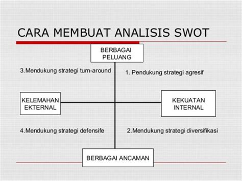 Detail Contoh Swot Analisis Koleksi Nomer