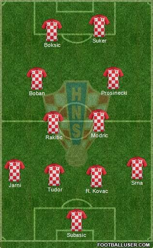 El XI histórico de Croacia Notas de Fútbol