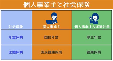 個人事業主が派遣社員として社会保険に加入する条件やメリットを解説 派遣タカラ島