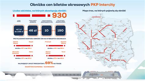 Taniej Po Ma Opolsce Z Pkp Intercity Przewo Nik Obni A Ceny Bilet W