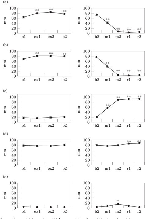 Pdf Cephalic Phase Responses Craving And Food Intake In Normal