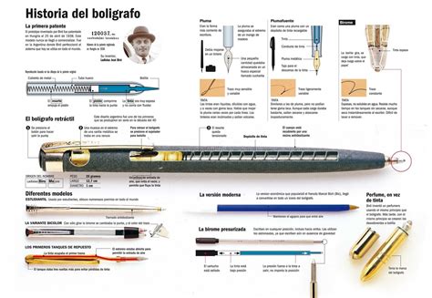 Evoluci N Del Bol Grafo Todos Los Cambios Experimentados