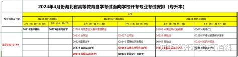 中南财经政法大学助学自考法学本科2024年4月考试怎么报名？ 知乎