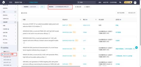 恒瑞、信达国内药企全力出击 Adc！超 50 款新药闪耀 Aacr