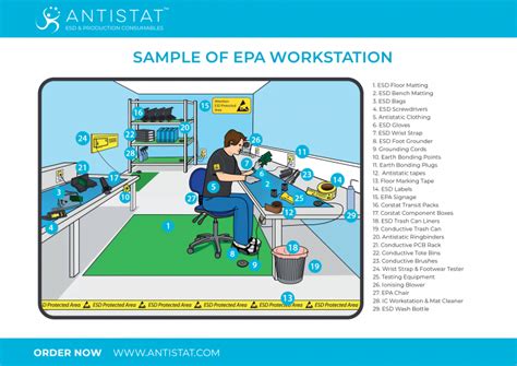 Esd Workstation Safety Guide Advice From The Antistatic Experts