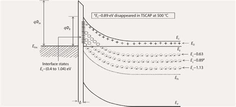 Thermally Annealed Gamma Irradiated Ni H Sic Schottky Barrier Diode