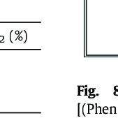 Uv Vis Spectra Of A Free Ligand B Phen Colcl C