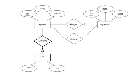 Generate Diagram From Sql Script Online Generar Diagrama De