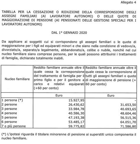 Tabelle Assegni Familiari Assegni Familiari Nuove Tabelle Anf