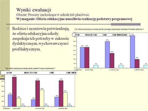 Raport Z Ewaluacji Wewn Trznej Zespo U Szk Ponadgimnazjalnych Im