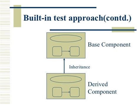 Cots Testing