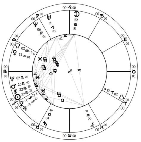 Sun Moon Rising Mars And Venus Placements In Astrology Authoritypl