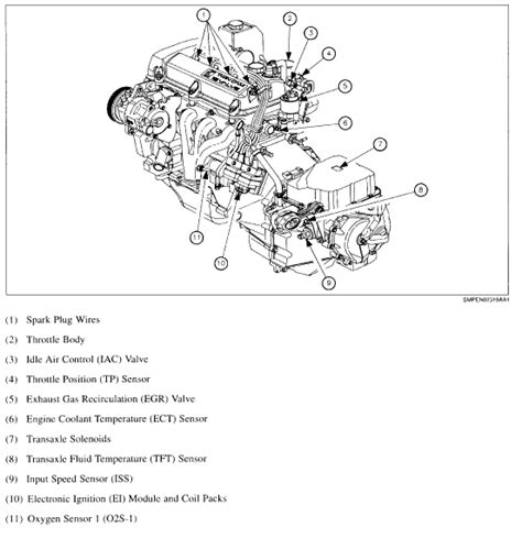 Have A 2002 Sl2 Saturnauton Trans 19 L Dohc Engine I Have To Give