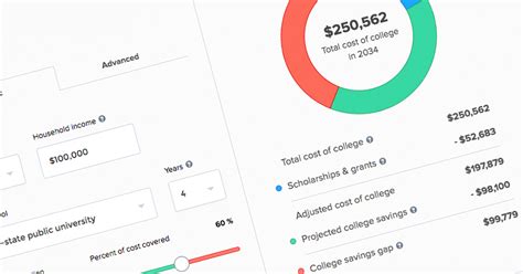 529 College Savings Calculator - Saving for College