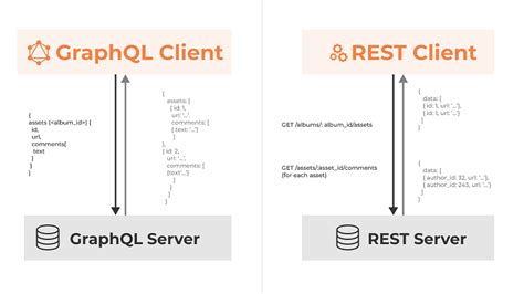 Graphql Qu Es Y Qu Ventajas Ofrece Openwebinars