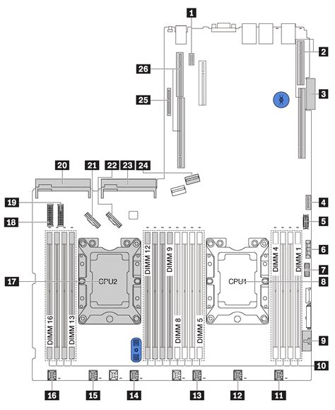 ส่วนประกอบของแผงระบบ Thinksystem Sr570 Lenovo Docs