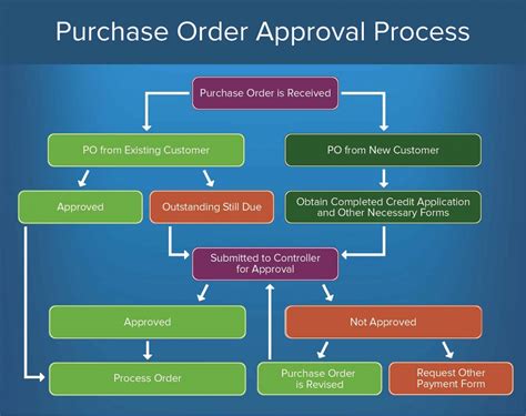 Approval Process In Salesforce Tutorial Practical Guide Updated 2025