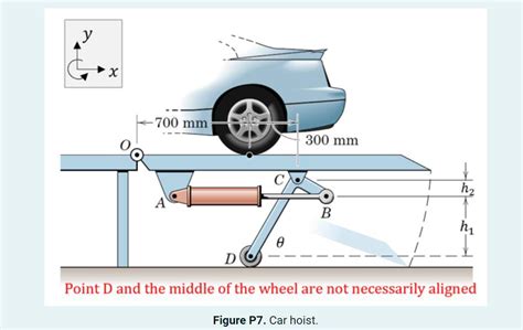 Solved Problem Consider The Car Hoist Shown In Figure P Chegg