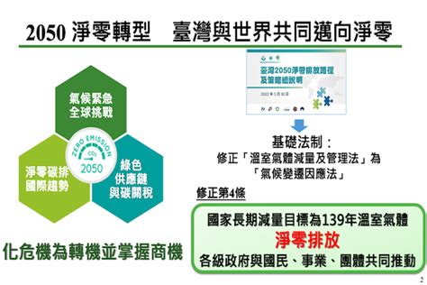 邁向2050年淨零排放 政院通過「氣候變遷因應法」 世界民報