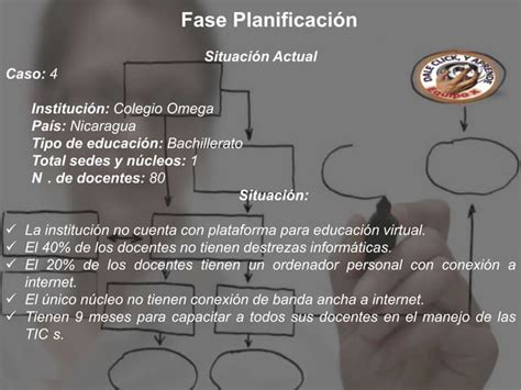 Fase Planificacion Tema 2 Ltima Version 2 PPT