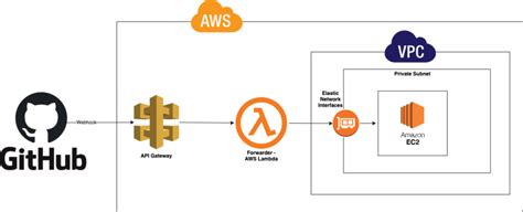 Serverless Proxy With Aws Api Gateway And Aws Lambda Dev Community