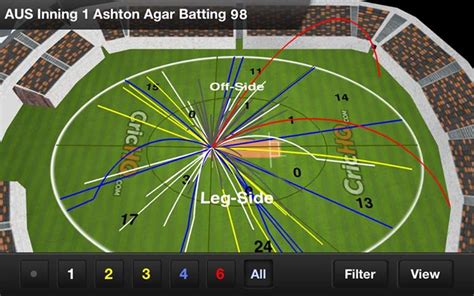 Video Highlights 19 Yr Old Ashton Agars 98 On Test Debut Ashes