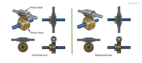 39 Worm Gear Manufacturers In 2024 Metoree